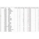 沂源如何用数据来区分精准关键词