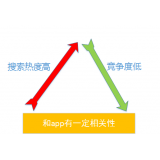 沂源老朱SEO:做SEO该如何选择关键词