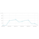 沂源大量垃圾外链对网站排名有影响吗