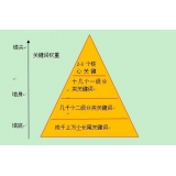 沂源网站整体关键词如何布局