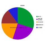 沂源搜道:怎么做seo外链