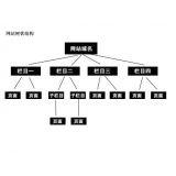 沂源如果操作高指数关键词呢？